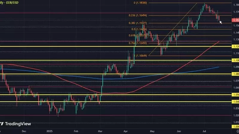 US Dollar Strengthens in European Trading Session