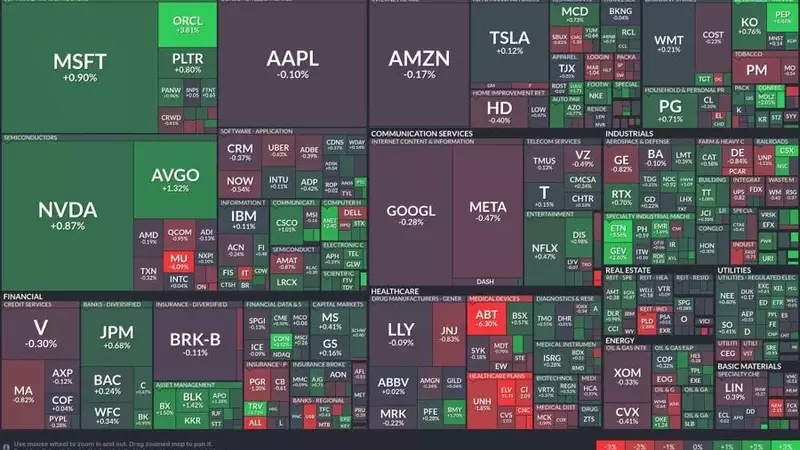 Technology Sector Soars Amidst Healthcare Downturn in Dynamic Market Session