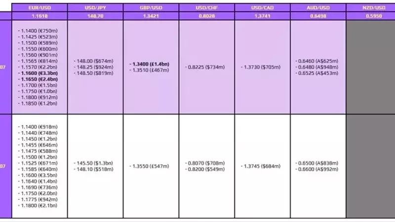 Key Forex Option Expiries for July 18th New York Cut