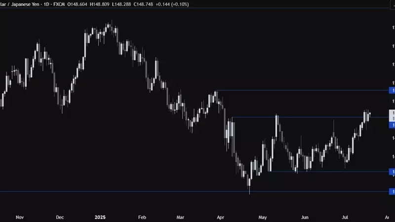 USD/JPY: Navigating Market Dynamics Ahead of Japanese Election