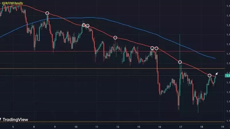 EUR/USD Navigates Crucial Levels Amidst Shifting Dollar Dynamics