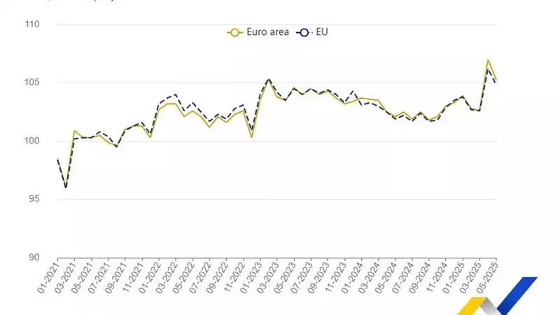 Eurozone Construction Output Declines in May Following Upward Revision