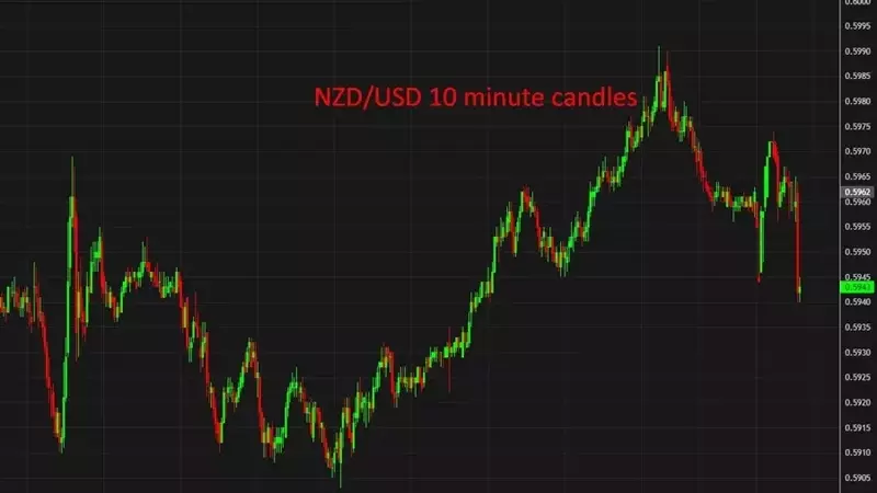 New Zealand's Inflation Data for Q2 2025 Falls Below Expectations