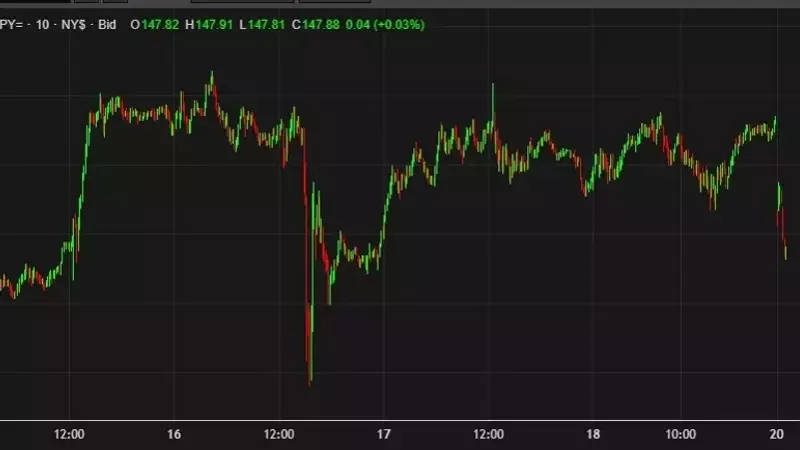 Japanese Markets Closed for Marine Day Holiday, Yen Trading Thins
