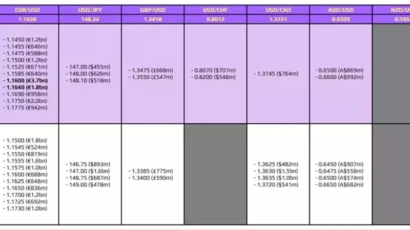 EUR/USD Options: Key Expiries and Market Impact on July 21st
