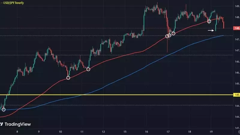 Japanese Yen Strengthens Amidst Political Uncertainty and BOJ Policy Speculation