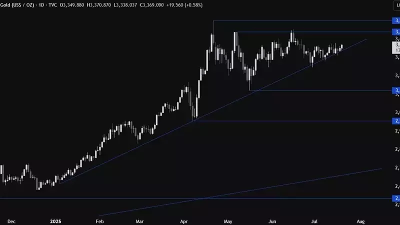 Gold Rebounds Amidst Inflation Data and Geopolitical Tensions