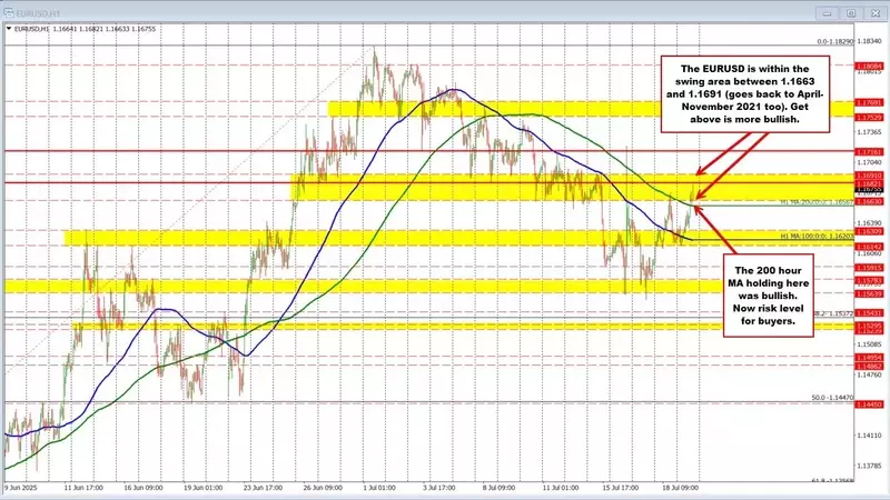 USD Experiences Further Decline Amidst Falling Yields: A Comprehensive Analysis of Key Currency Pairs