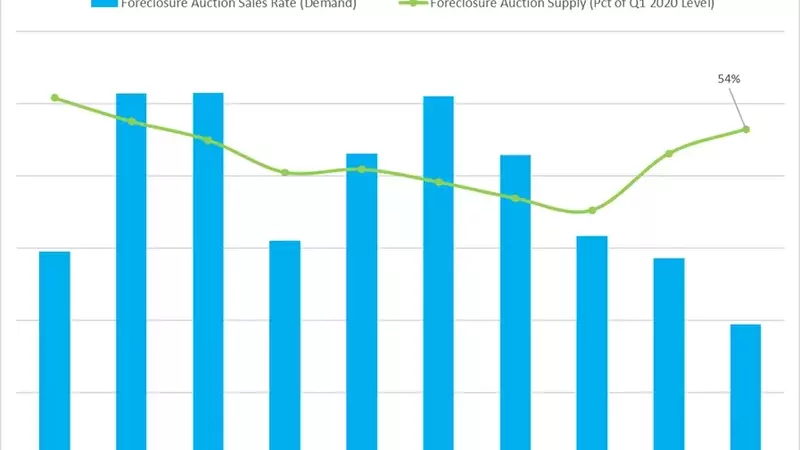 Foreclosure Surge Signals Shifting US Housing Market Dynamics