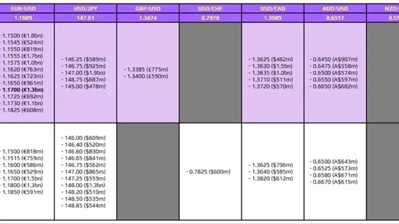 Key FX Option Expiries for July 22nd, New York Cut
