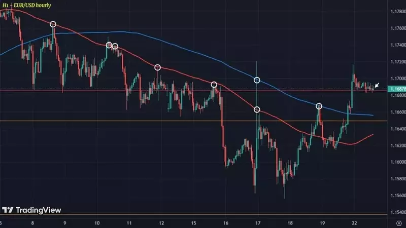 US Dollar's Recent Decline and Market Outlook Ahead of Trade Deadline