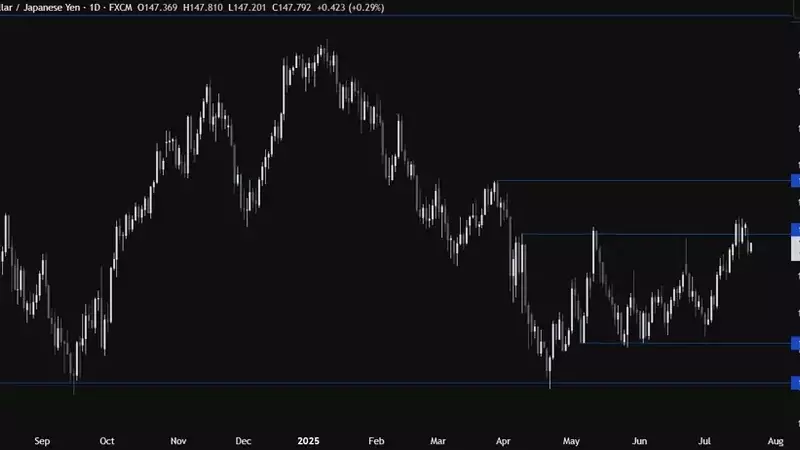 USDJPY: Navigating Political Shifts and Economic Currents