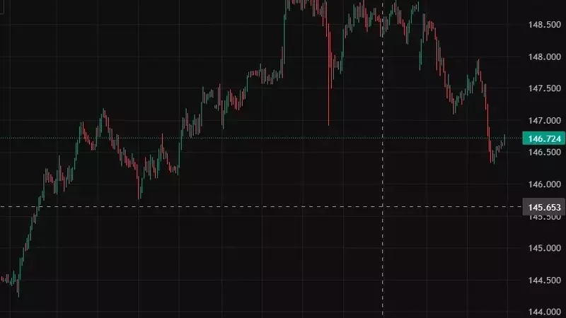 Yen's Volatility: Navigating the Intersection of Politics and Monetary Policy