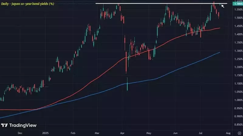 Japanese Bond Yields Soar Amid Trade Deal Enthusiasm