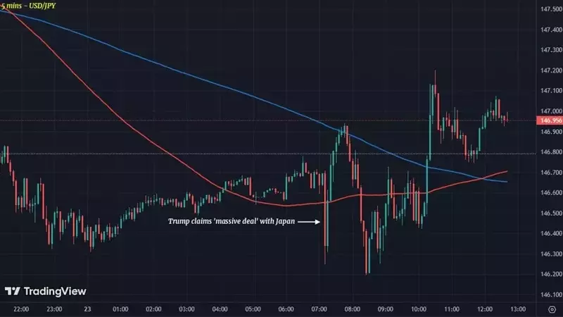 Navigating the Volatility: USD/JPY and the US-Japan Trade Deal Aftermath