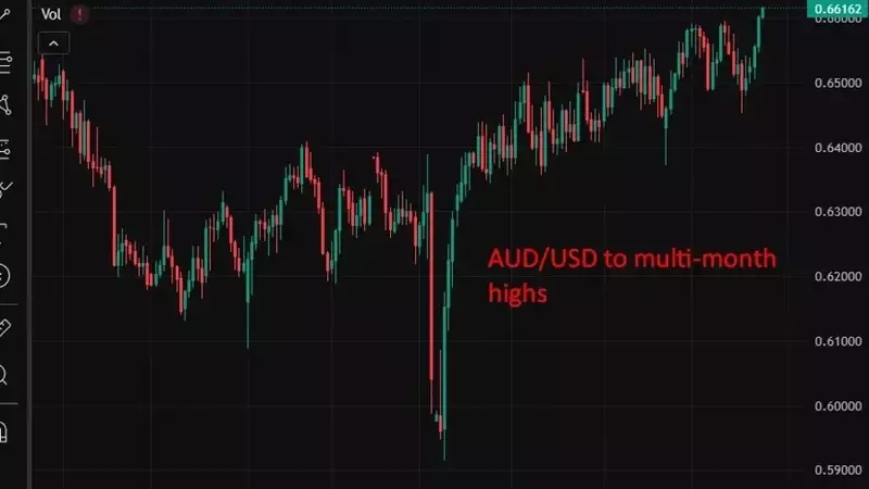 Navigating Asia-Pacific Markets: Tesla's Troubles and RBA's Rate Riddles