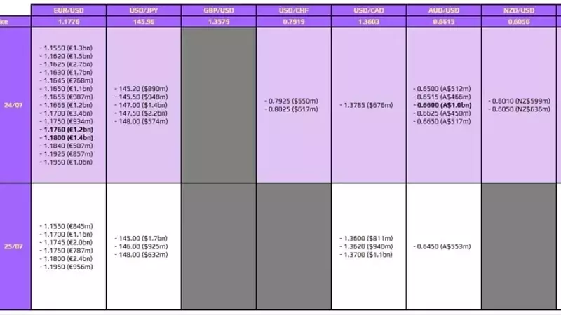 Key FX Option Expiries for July 24th, New York Session