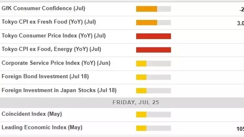Anticipating Japan's July Inflation: Tokyo CPI Data as a Key Economic Barometer