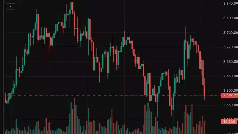 Ethereum's Market Performance: A Week of Volatility