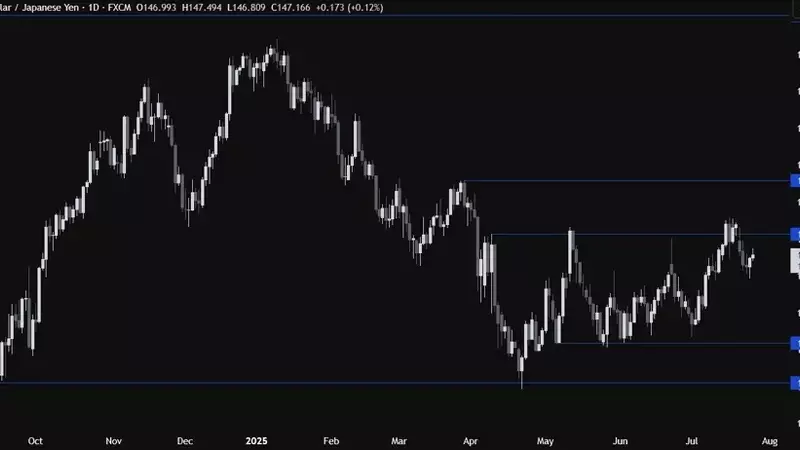 USDJPY: Navigating Market Dynamics Amid US Data and Japanese Political Shifts