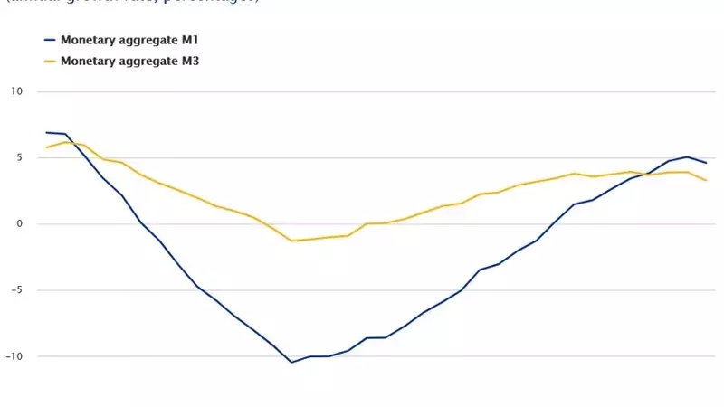 Eurozone Money Supply Growth in June: A Closer Look