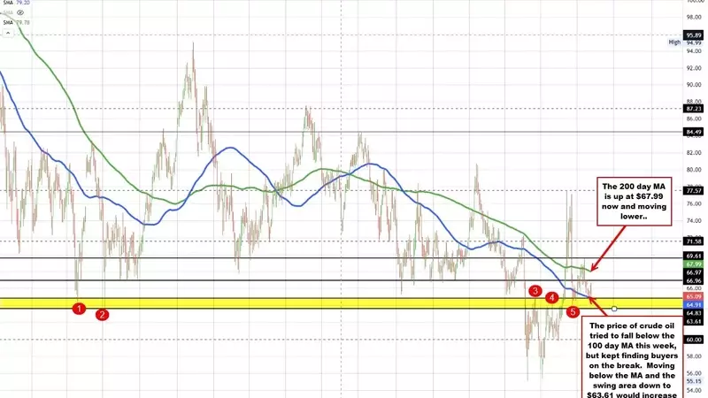Crude Oil Futures Experience Slight Decline Amidst Market Indecision