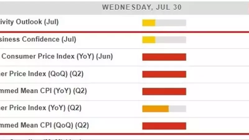 Australian Q2 CPI Data: A Pivotal Moment for RBA's Monetary Policy Trajectory