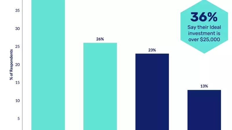Unveiling Investor Sentiments: A Deep Dive into Gold Investment Trends