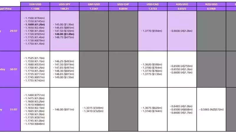 Key Forex Option Expirations for July 29th New York Cut