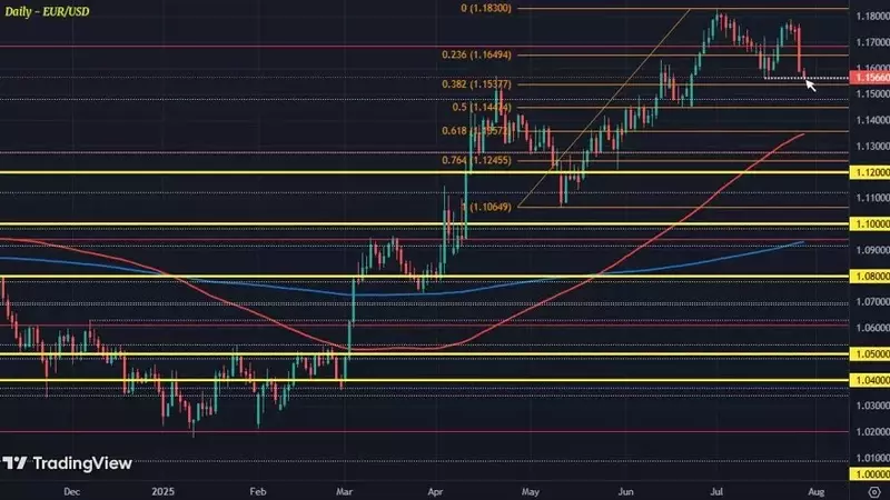 Euro's Decline Continues as US-EU Trade Deal Sparks Discontent