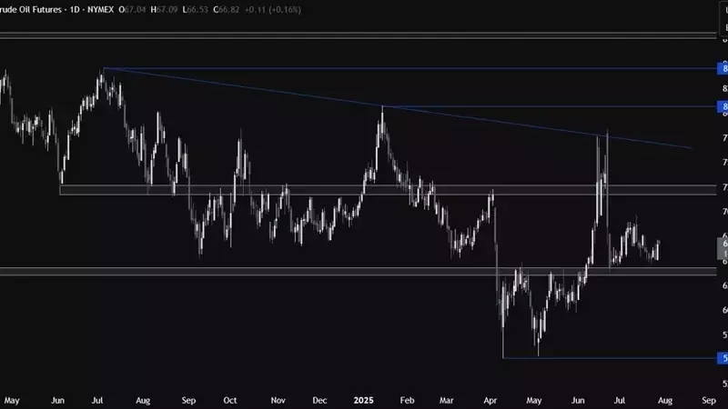 Crude Oil Market Awaits New Catalysts Amidst Range-Bound Trading