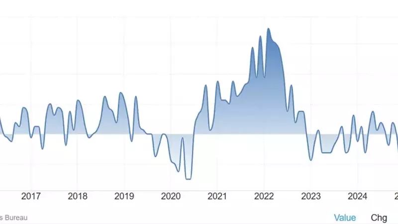 US Wholesale Inventories Show Modest Increase in June
