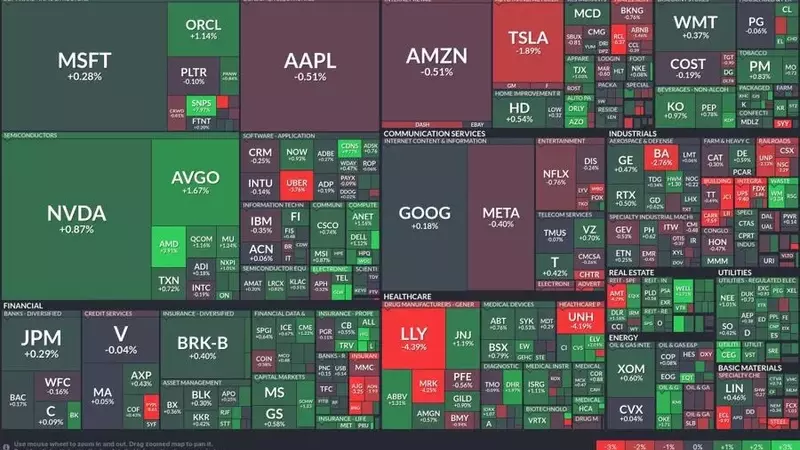 Market Dynamics: Healthcare Declines Amidst Tech Surge