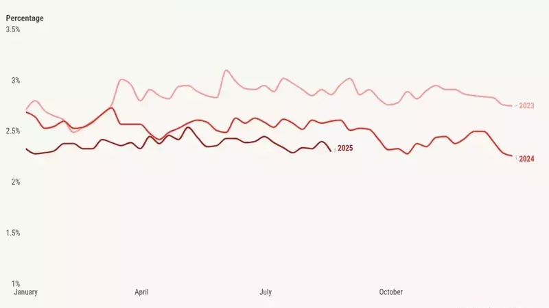 Mortgage Spreads: The Unsung Hero Stabilizing Housing Finance Amidst Inflationary Pressures