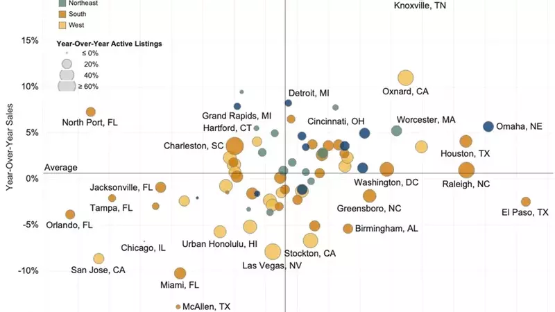 Existing Home Sales Remain Subdued Amidst Shifting Market Dynamics