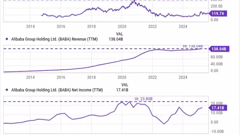 Alibaba's Market Disconnect: Soaring Sales, Plunging Stock, and a Potential Value Opportunity