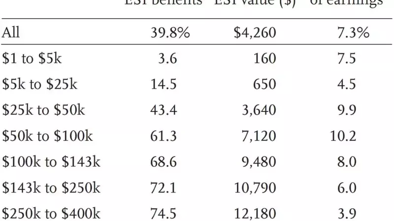 Taxing Employer-Sponsored Health Benefits: A Potential Solution for Social Security's Funding Gap