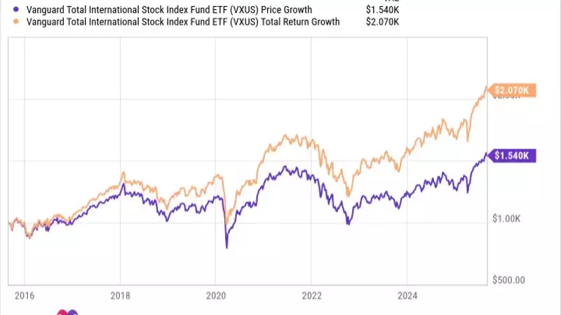 Examining the Effectiveness of International Diversification in Investment Portfolios
