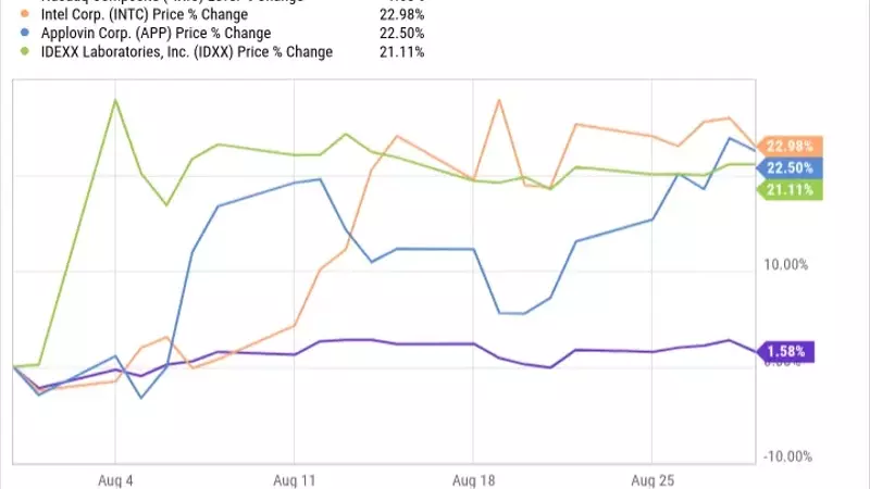Nasdaq's August Performance Driven by Key Tech and Biotech Players