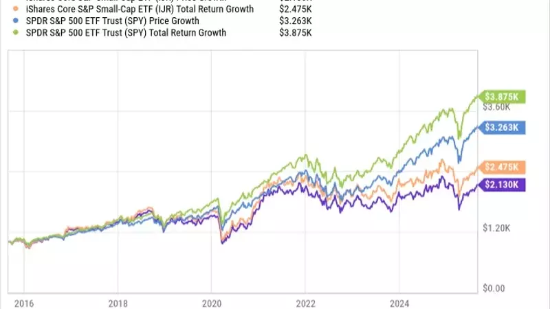 Small-Cap vs. Large-Cap Stocks: A Decade of Disparity and Future Outlook