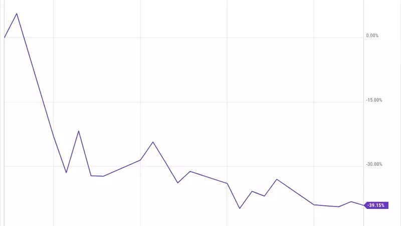 Figma's Post-IPO Trajectory: Market Volatility and Future Outlook