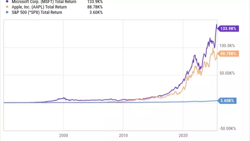 Why Microsoft and Apple Remain Compelling Investment Choices