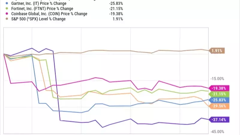 Navigating Market Dips: Identifying Opportunity in August's Underperformers