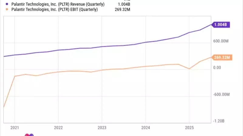Palantir's AI Dominance: Justifying a Sky-High Valuation