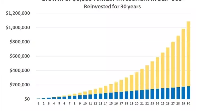 The Power of Patience: Building Wealth Over Time