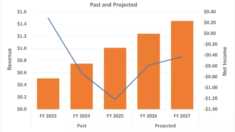 Figma Stock's Post-IPO Jitters: Opportunity or Omen?