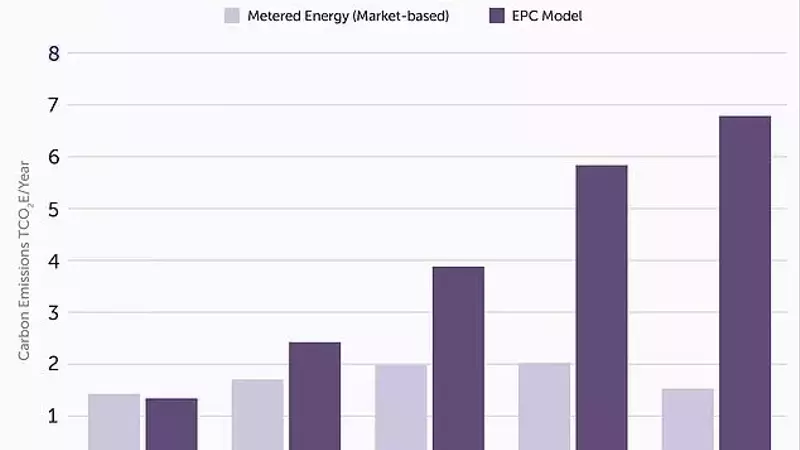 Energy Performance Certificates: A Questionable Metric for Energy Efficiency