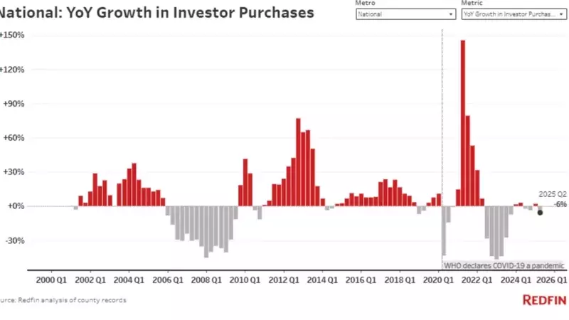 Real Estate Investment Slowdown: Q2 2024 Sees Lowest Investor Purchases Since 2020