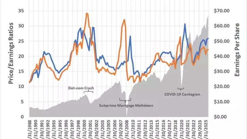 Navigating Market Valuations: Beyond the S&P 500's Elevated Multiples