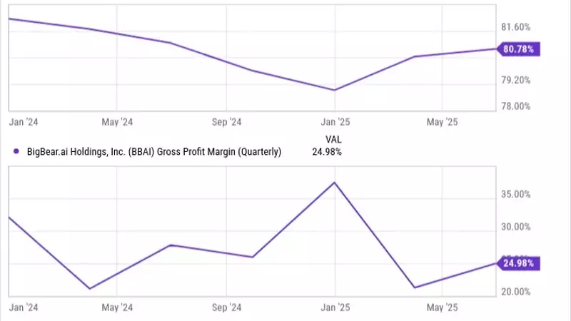 BigBear.ai's Challenges in Replicating Palantir's Success
